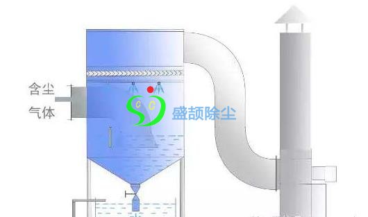 布袋除塵器調(diào)試方案